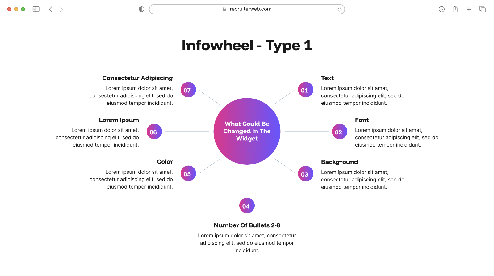 Infowheel - Type 1